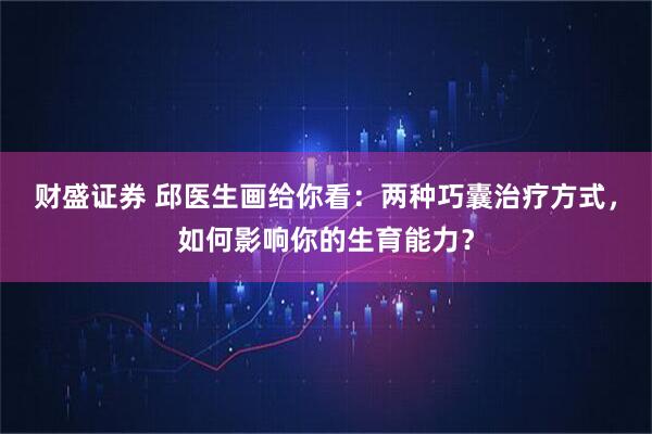 财盛证券 邱医生画给你看：两种巧囊治疗方式，如何影响你的生育能力？